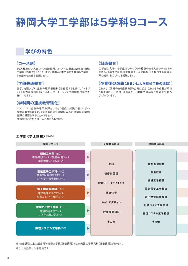 静岡大学 工学部 2026学部案内