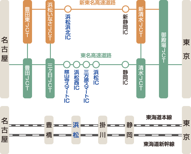 交通アクセス図